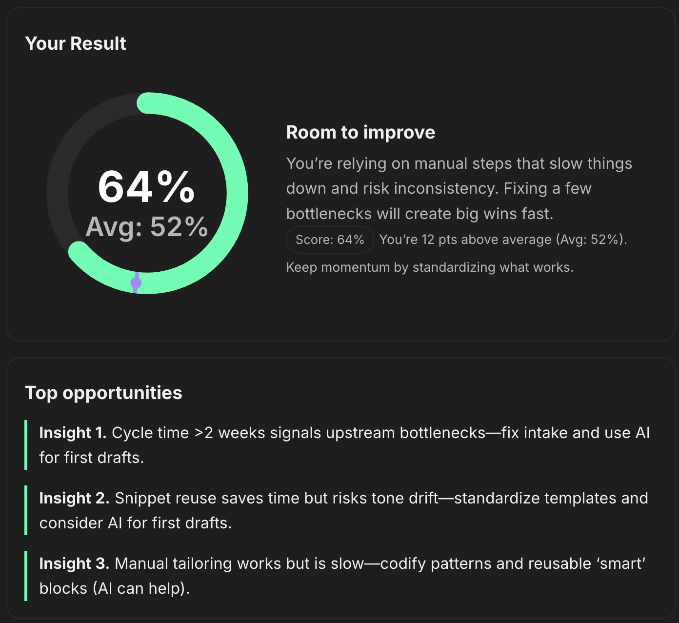 Example scorecard: 64% with average benchmark and 3 insights